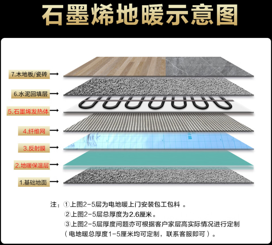 衡东县 石墨烯电地暖公司哪家好？施工质量核心标准